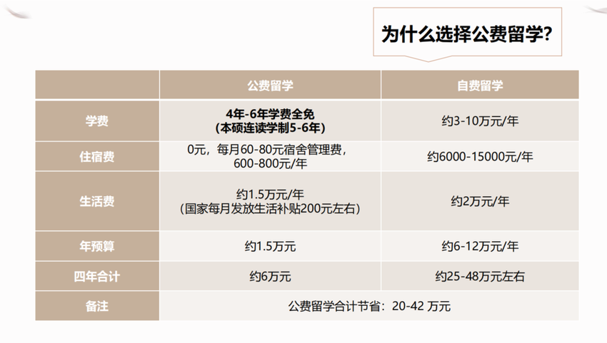 公费留学！俄罗斯联邦政府财经大学招生项目简章来了