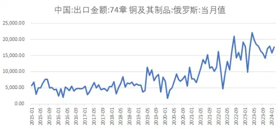 金价铜价齐创新高，有色板块持续飙涨，投资逻辑如何理解？