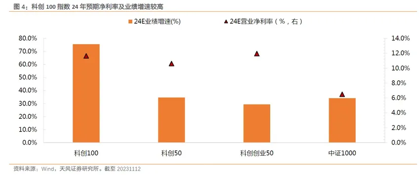 光伏概念股局部逆势拉升，海优新材涨近2%，科创100ETF（588190）最新份额突破32亿份丨ETF观察