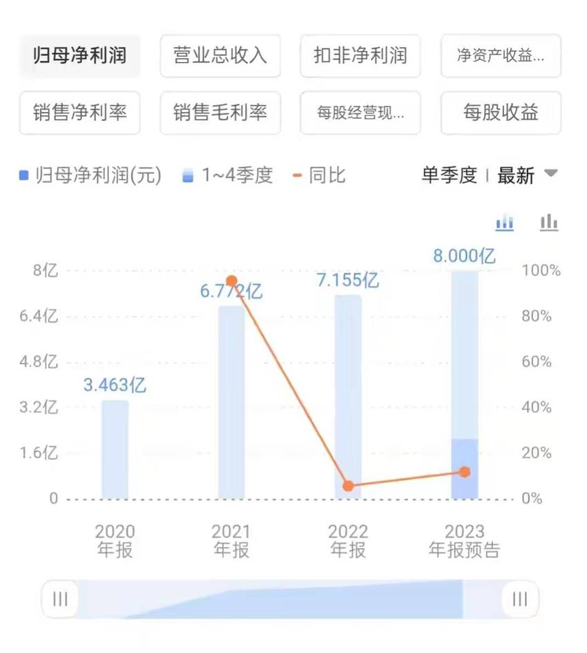 新股发行价16.2元，市盈率21.76倍，中信证券保荐