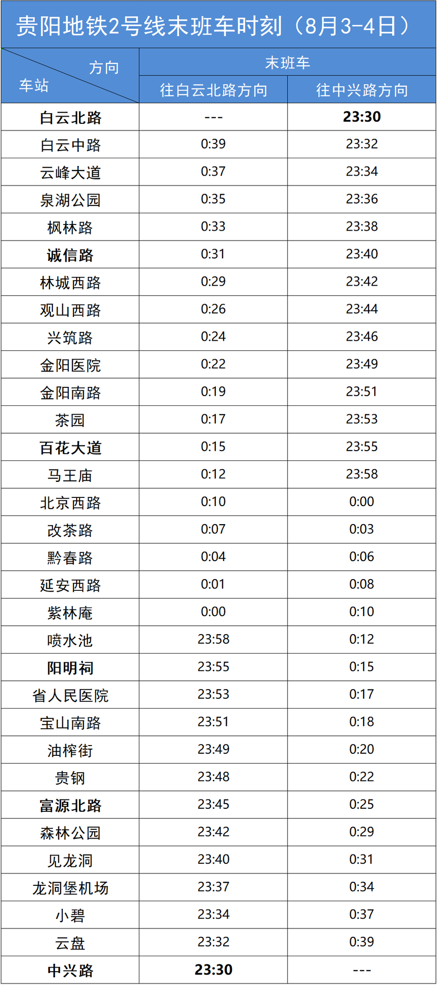 每天超3.5万人涌入贵阳这场音乐节！周末通行这些路段要注意