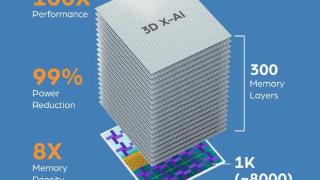 NEO 发布 HBM 内存技术 3D X-AI ，宣称拥有现有方案百倍 AI 能力