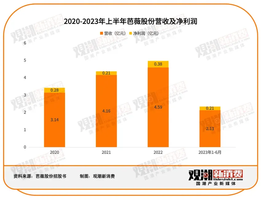 美妆出海：品牌与代工厂的双向奔赴