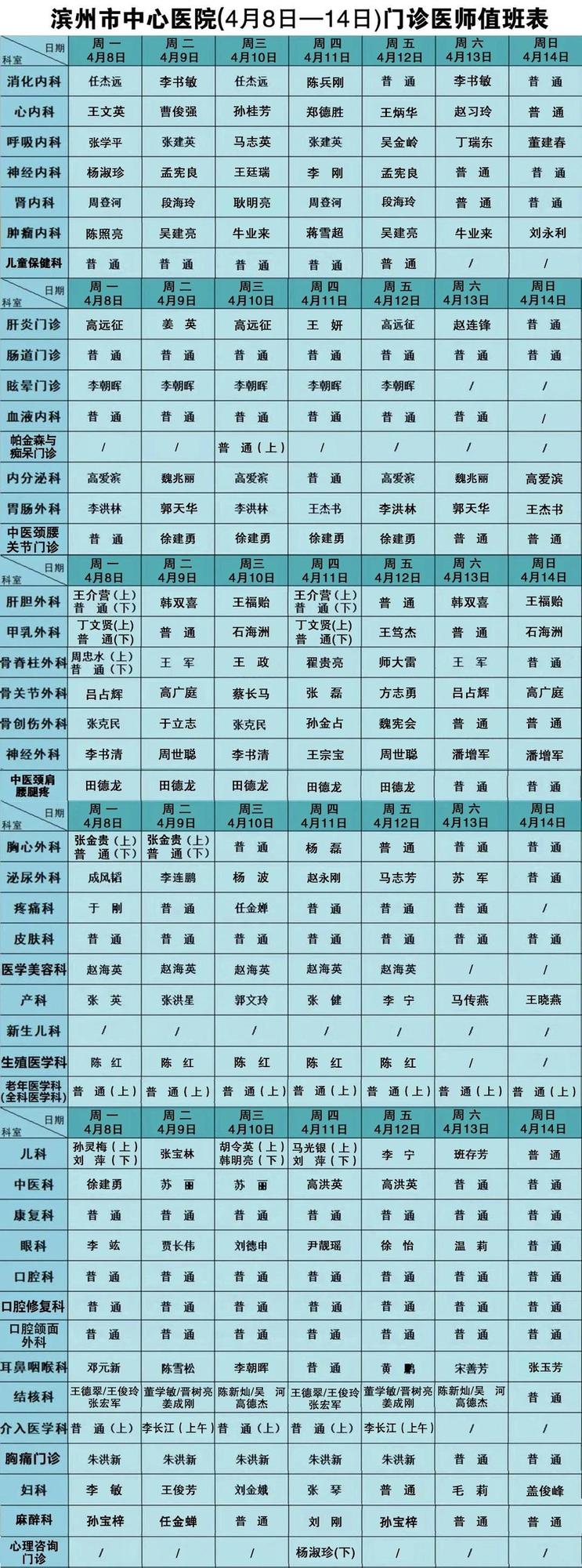 收藏丨滨州市中心医院2024年4月8日—14日门诊医师值班表