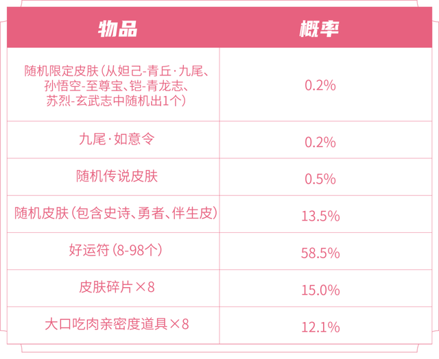 刘关张兄弟同心战魇兽活动开启！峡谷露营派对氛围更新