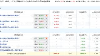 中贝通信涨6.79% 机构净买入5815万元