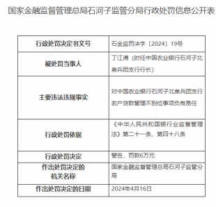 因农户贷款管理不到位，农业银行石河子下辖两支行合计被罚65万