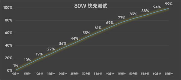 OPPO A5 Pro上手：防水性能离谱