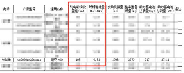 抗击普拉多！长城坦克400打头阵，8月发布，标配插混