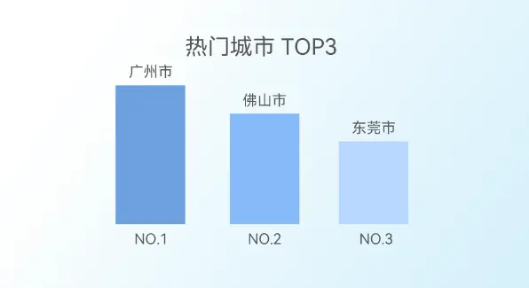 特蔚小理极埃深塔，八大新造车国庆出行数据横评