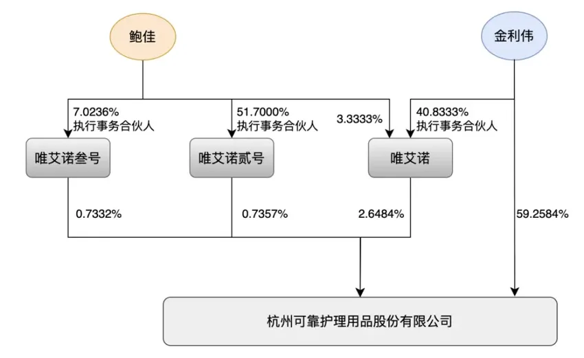 A股再现天价离婚：临近解禁窗口，可靠股份实控人夫妇平分近14亿市值股份