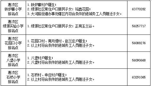 这里的报名“静悄悄”……直击2024郑州市区小学新生入学报名现场