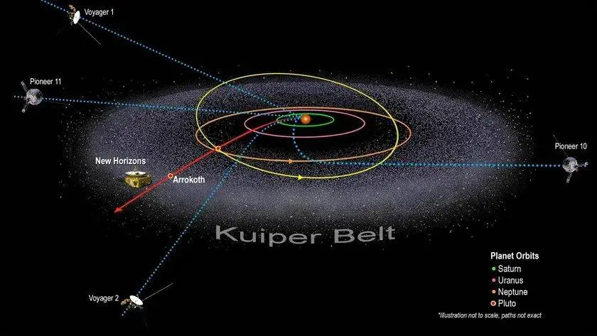 人类的冥王星探测器闯入了一个神秘的未知空间