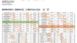 谷歌tensorg4芯片测试结果出炉