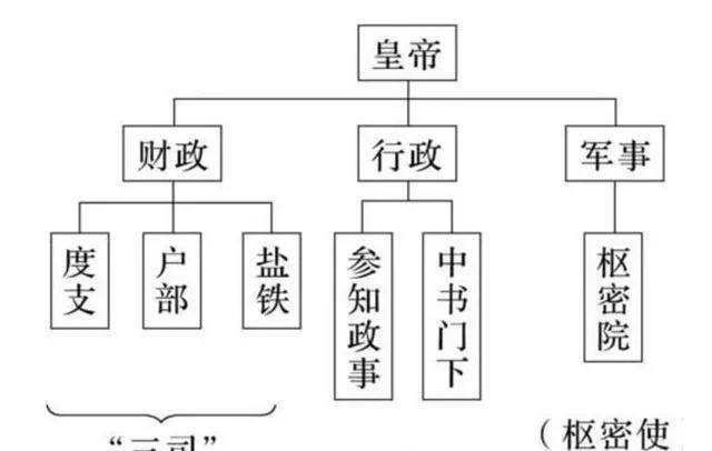 “半文盲”赵普如何成为北宋第一宰相