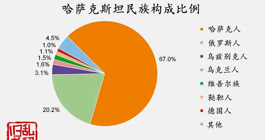 29万维吾尔族在哈萨克斯坦！为什么和哈萨克人的关系并不好？