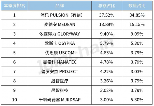 血流动力学之监测选择