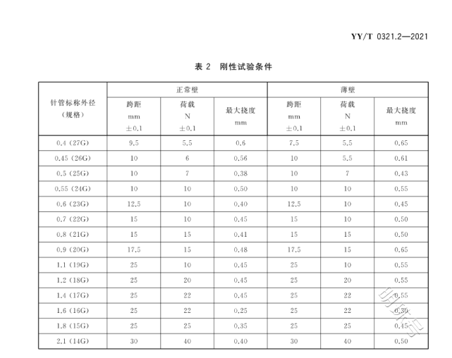 麻醉针刚性测试仪试验程序有哪些？