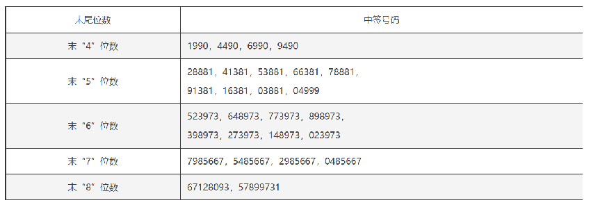 天玛智控：中签号出炉 共约3.5万个