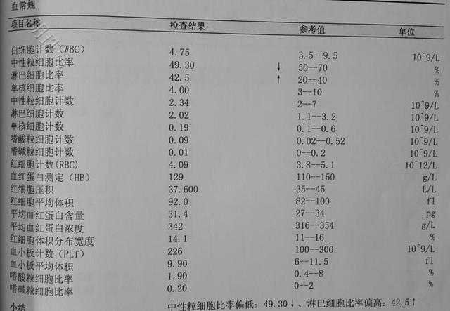 “血常规”真的可以查出癌症吗？医生道出真相，建议看看