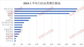 高骼乳业晒出2024成绩单 5大亮点证实母婴门店辉煌可能性