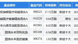 12月19日普蕊斯跌5.65%