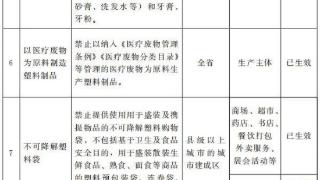 河南省禁止和限制不可降解一次性塑料制品名录的通知