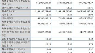 铜冠矿建上市首日涨731% 募资2.2亿元天风证券保荐