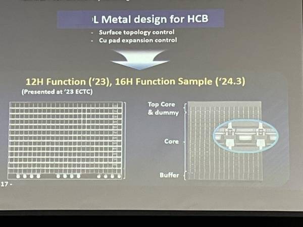 三星电子完成16层堆叠hbm3内存验证