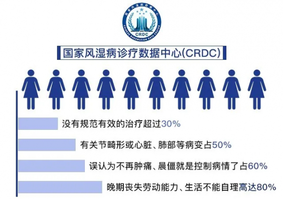 北京专家面对面！痛风风湿骨关节疑难病例，亲诊+援助限时征集