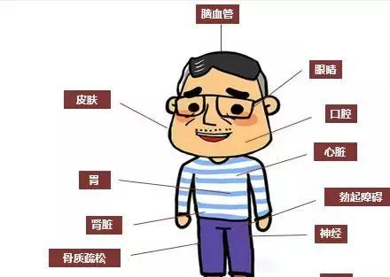 胖小伙测出血糖20，医生说的7句话值得每个人都看