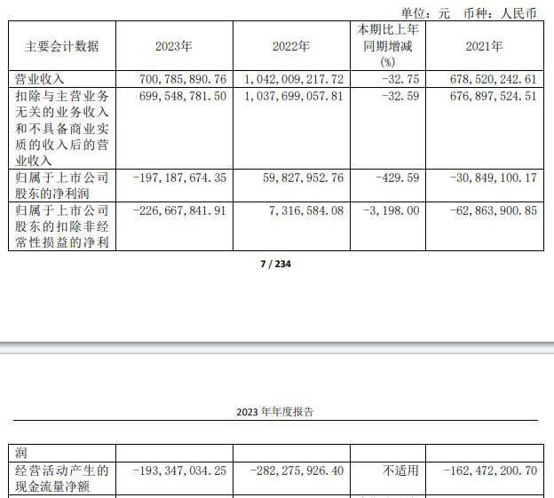 破发股安路科技两股东拟减持 2021上市募13亿2023亏损