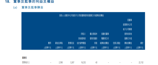 国内动力电池老三中创新航澄清董事长薪酬：去年税前现金586万元，非网传两千多万