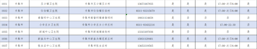 快收藏！河北提供儿科诊疗服务的医疗机构名单来了→