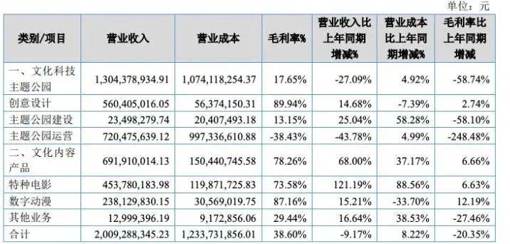 今年最被低估的电影，正闷声发大财