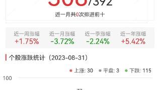 碳中和板块跌1.1% 豫能控股涨9.98%居首