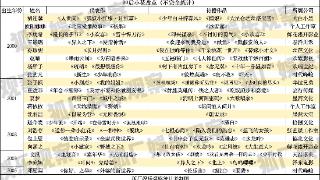 赵今麦《度华年》开播、包上恩新版黄蓉引争议，一批00花开始“