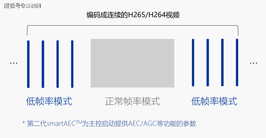 无线电池摄像头如何省电？