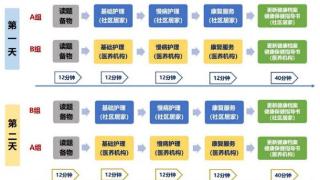 2023年“中银杯”全国职业院校技能大赛（高职组）老年护理与保健赛项启幕