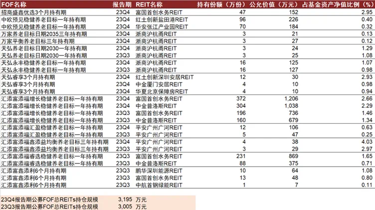 国泰君安东久新经济REIT三日涨超10%，早盘临停一小时