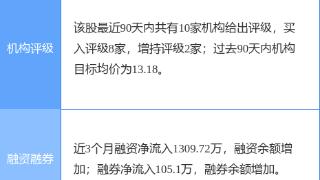 台华新材（603055）涨5.09%收盘报11.77元