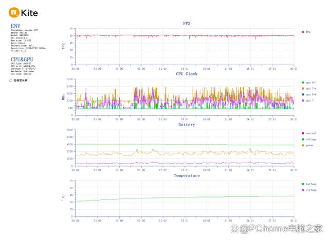 真我GT6评测：满帧运行原神，诠释何为性能梦想机