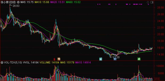 上市后股价走低的张小泉，因“拍蒜刀断”再上热搜