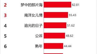 《我的人间烟火》杨洋演戏总给人一种“端着”的感觉