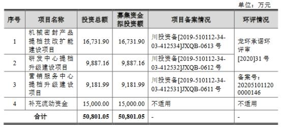 一通密封终止创业板IPO发行注册 原拟募资5.1亿元