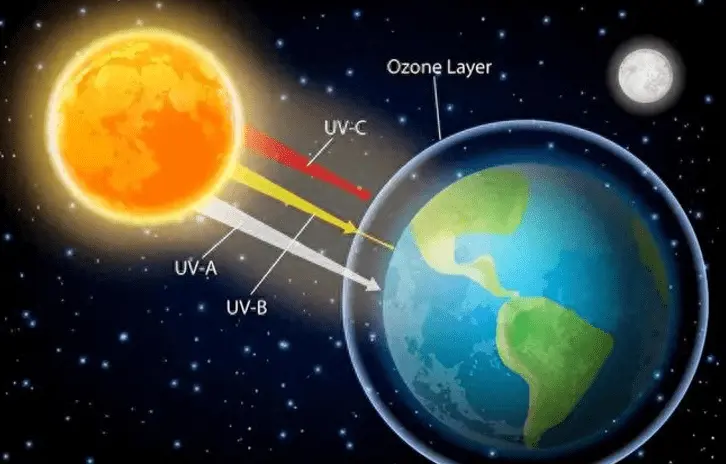 地球正在远离太阳，气温将有何变化？