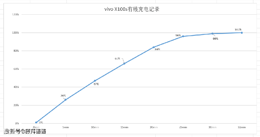 vivox100s系列的蓝图影像体验