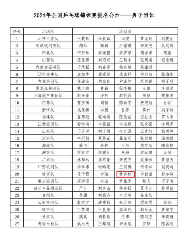 林诗栋升至世界第二：亚锦赛16战2冠1亚该赞 马不停蹄参与全锦赛