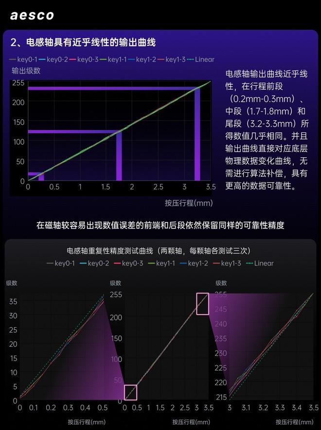 电感轴为什么更适合做无线rt？