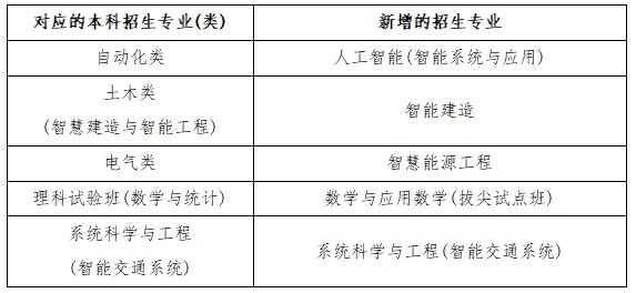 北京交通大学:新增多个招生专业 拔尖创新人才培养重磅升级